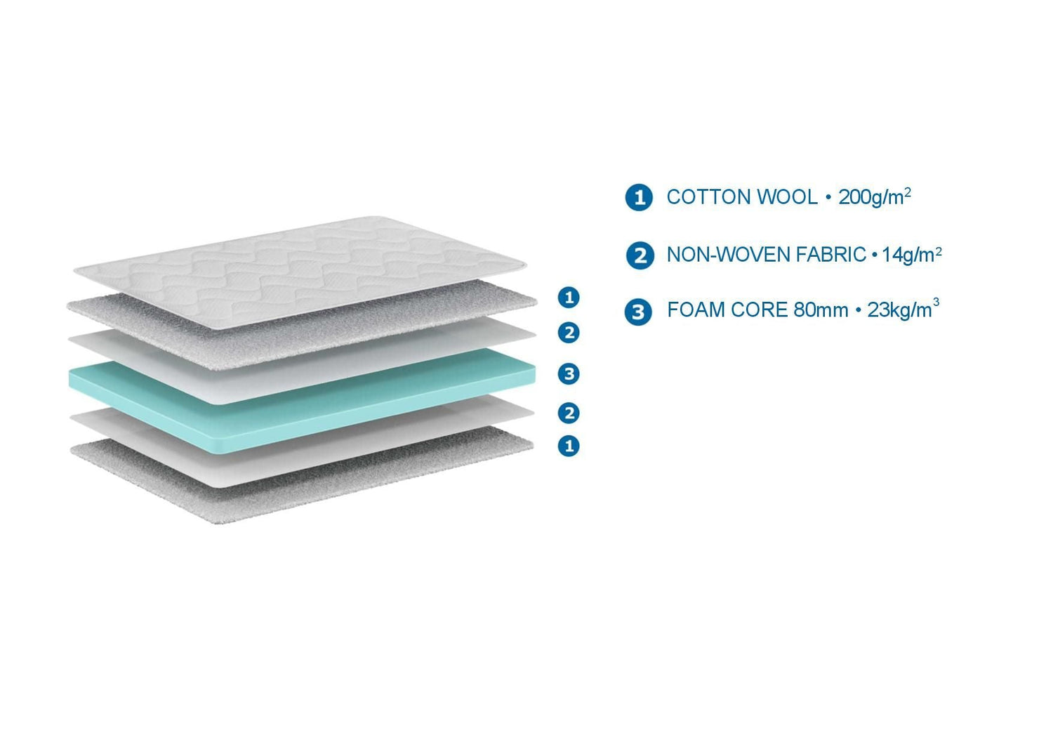 Matelas Basic Cool Pour Tiroir 10x90x200 cm VIPACK